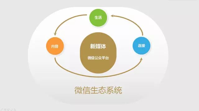 苏州微信开发有限公司的商业模式和核心竞争力是什么? 第3张 苏州微信开发有限公司的商业模式和核心竞争力是什么? 第3张