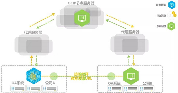 分布式核算和存储信息如何保障数据安全与高效协同? 第3张 分布式核算和存储信息如何保障数据安全与高效协同? 第3张