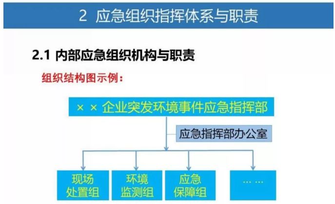 安全生产应急预案内容具体应包含哪些核心要素? 第1张 安全生产应急预案内容具体应包含哪些核心要素? 第1张