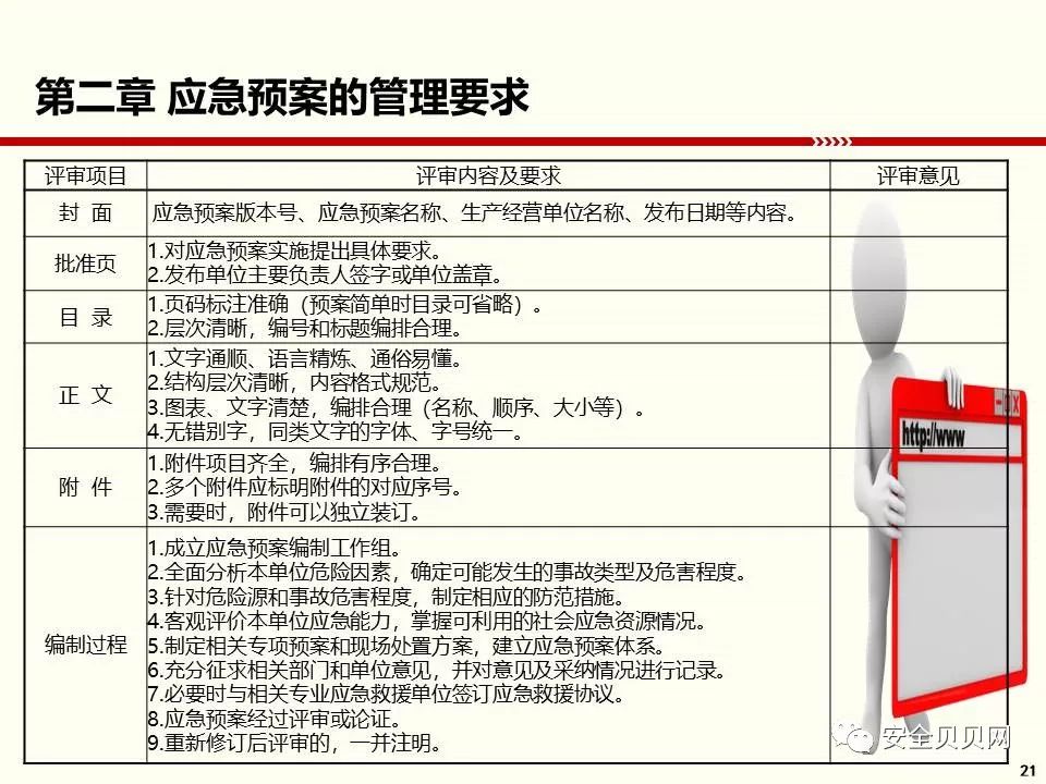 安全生产应急预案内容具体应包含哪些核心要素? 第3张 安全生产应急预案内容具体应包含哪些核心要素? 第3张