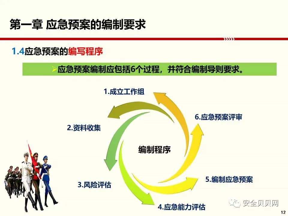 安全生产应急预案内容具体应包含哪些核心要素? 第2张 安全生产应急预案内容具体应包含哪些核心要素? 第2张