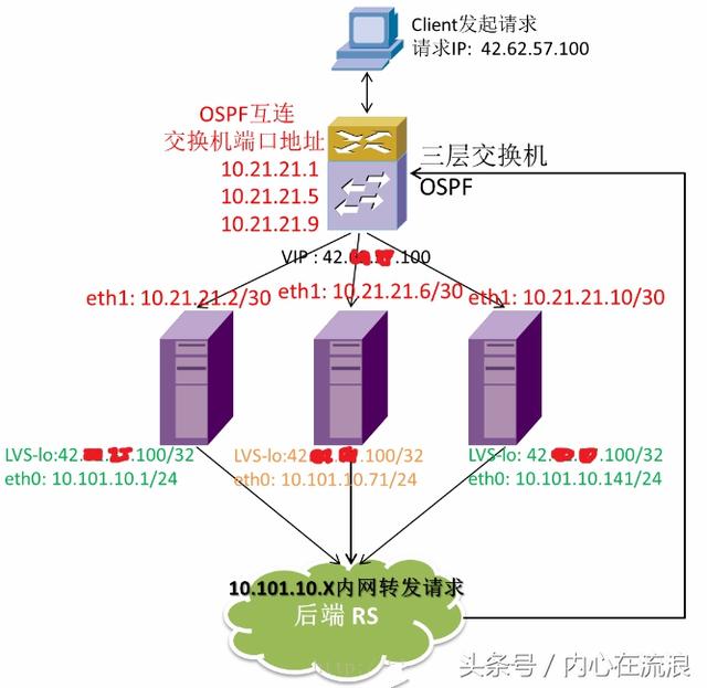 负载平衡与负载均衡究竟有何不同?深度解析两者间的异同点 第2张 负载平衡与负载均衡究竟有何不同?深度解析两者间的异同点 第2张