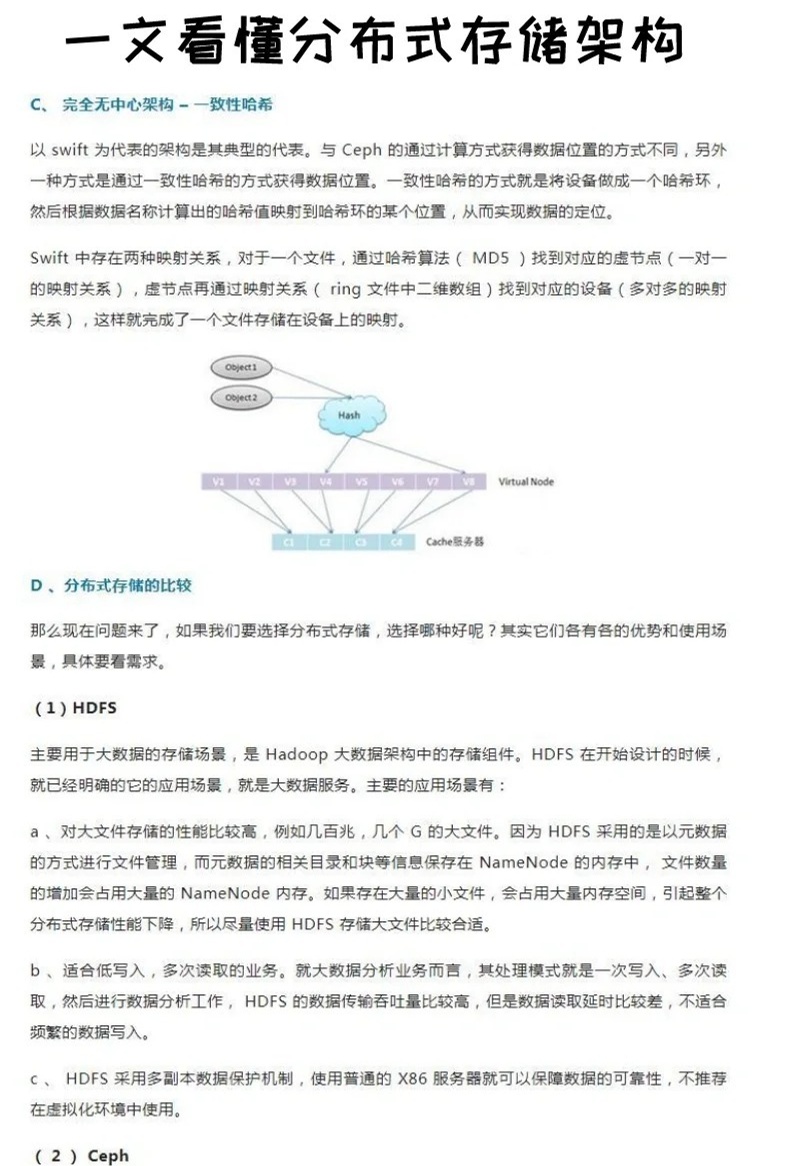 分布式数据存储技术文档介绍内容包含哪些关键知识点和实用指南? 第1张 分布式数据存储技术文档介绍内容包含哪些关键知识点和实用指南? 第1张