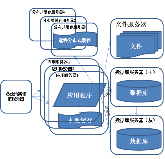 分布式数据存储技术文档介绍内容包含哪些关键知识点和实用指南? 第2张 分布式数据存储技术文档介绍内容包含哪些关键知识点和实用指南? 第2张
