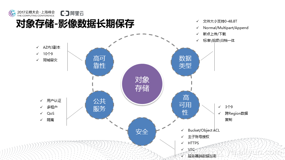 企业级大数据存储中分布式数据技术有哪些具体核心优点和应用场景? 第1张 企业级大数据存储中分布式数据技术有哪些具体核心优点和应用场景? 第1张