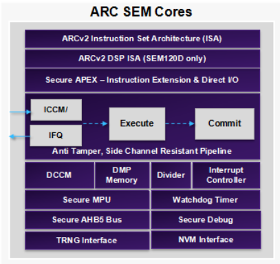 ASPC2芯片是什么?它的技术原理与应用场景是什么? 第2张 ASPC2芯片是什么?它的技术原理与应用场景是什么? 第2张
