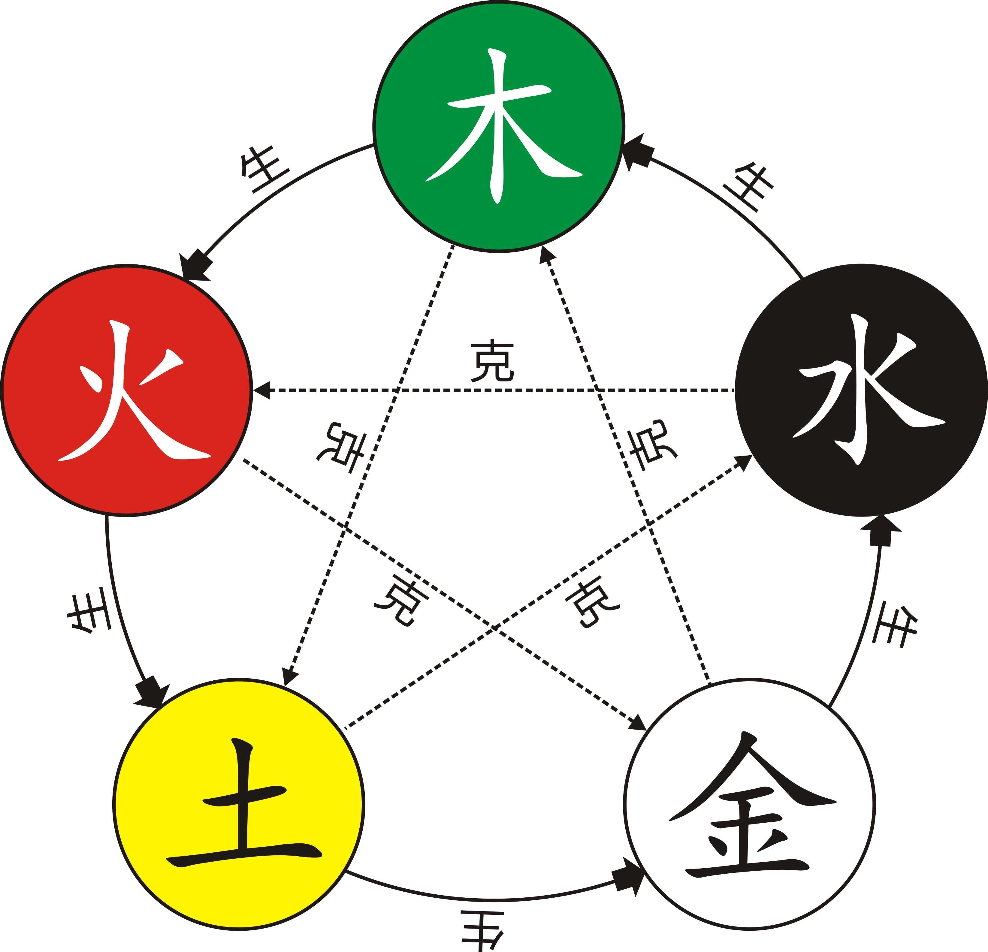三才火土金配置是什么意思?三才配置吉凶查询 第3张 三才火土金配置是什么意思?三才配置吉凶查询 第3张