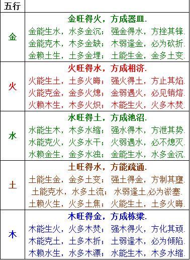 三才火土金配置是什么意思?三才配置吉凶查询 第2张 三才火土金配置是什么意思?三才配置吉凶查询 第2张