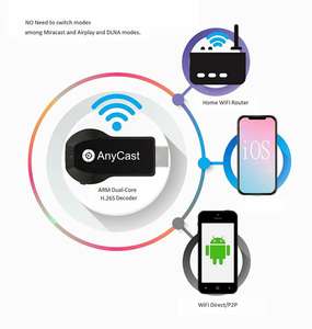 Anycast公网加速创建步骤是什么?新手怎么快速上手? 第3张 Anycast公网加速创建步骤是什么?新手怎么快速上手? 第3张
