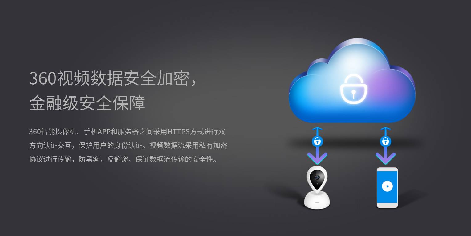 安全模式下数据传输慢是什么原因导致的? 第2张 安全模式下数据传输慢是什么原因导致的? 第2张