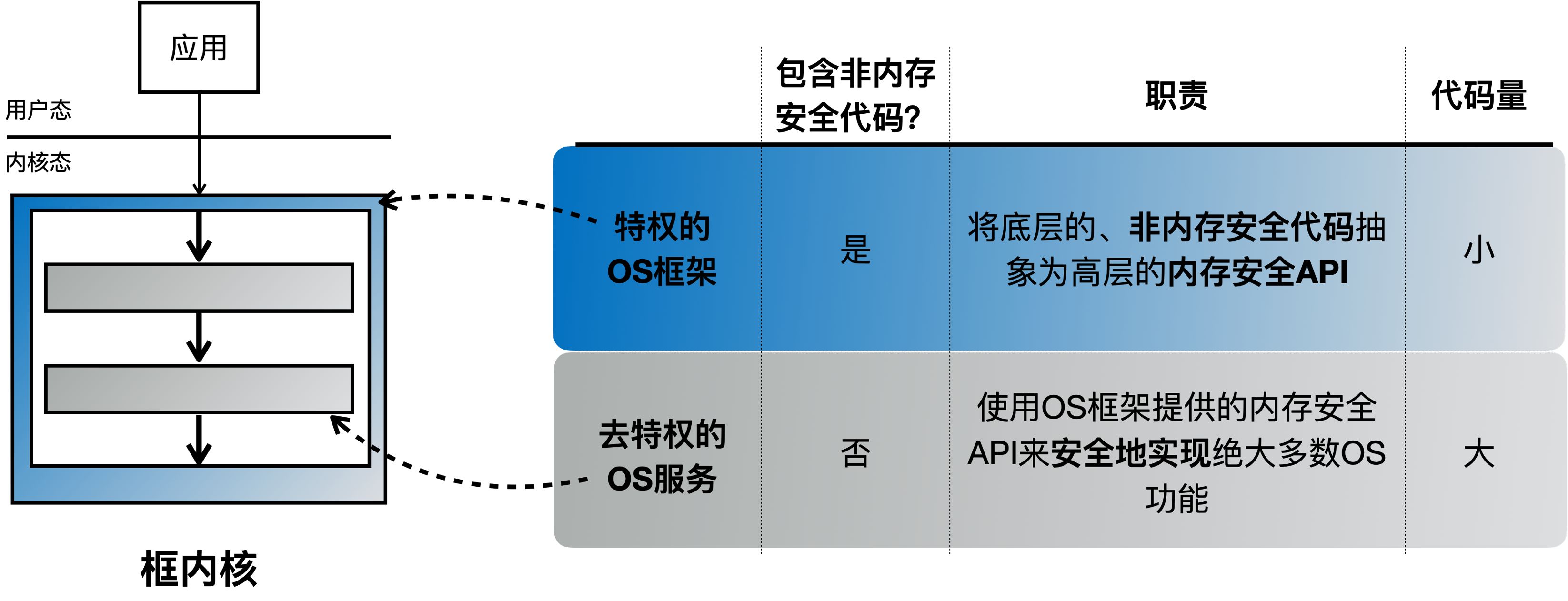 安全模式下数据传输慢是什么原因导致的? 第1张 安全模式下数据传输慢是什么原因导致的? 第1张