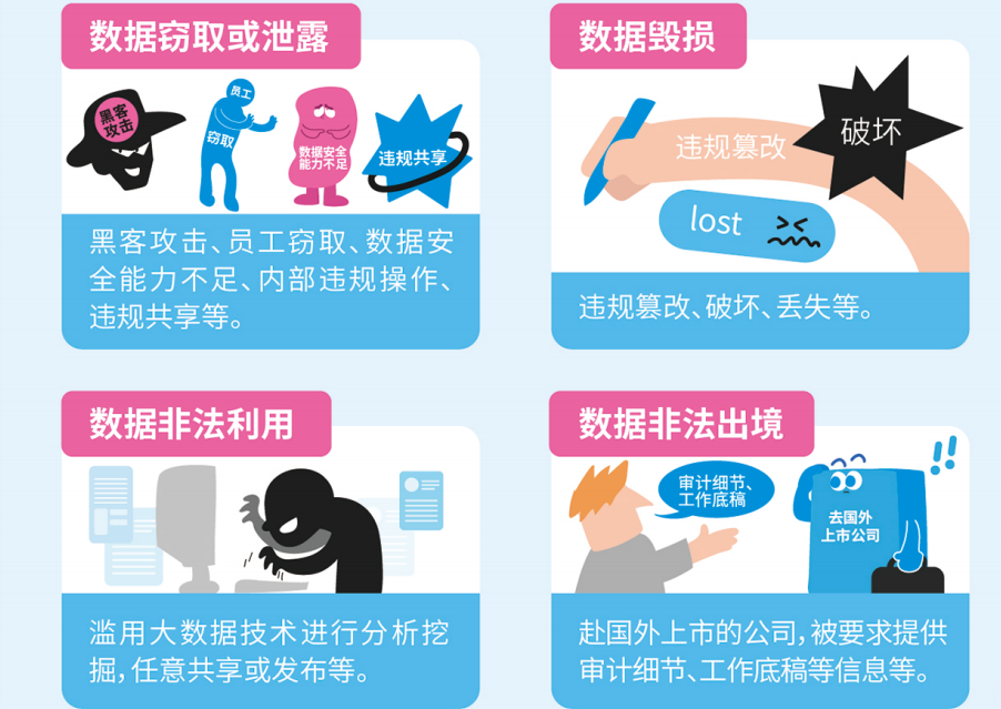 公众号数据安全如何保障?公众号数据泄露风险及防范措施 第1张 公众号数据安全如何保障?公众号数据泄露风险及防范措施 第1张
