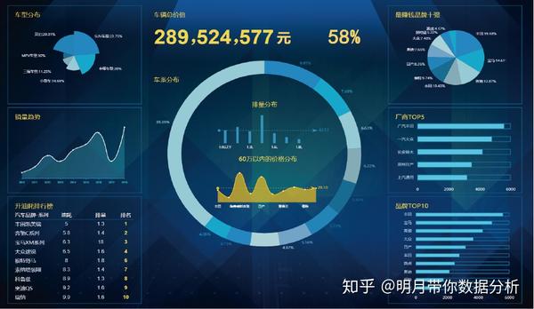 安全测评数据可视化如何实现?关键技术与工具是什么? 第2张 安全测评数据可视化如何实现?关键技术与工具是什么? 第2张