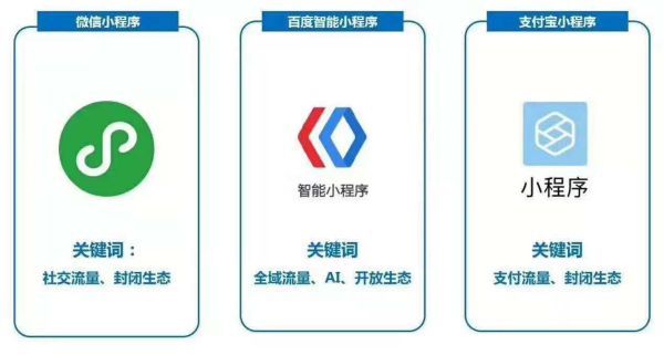 吉林微信小程序开发公司有哪些?哪家公司专业可靠? 第3张 吉林微信小程序开发公司有哪些?哪家公司专业可靠? 第3张
