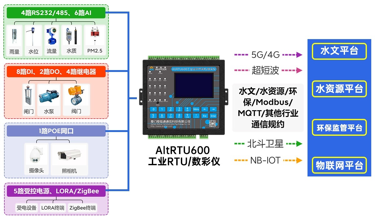 厦门app平台开发公司哪家好，厦门app开发多少钱 第3张