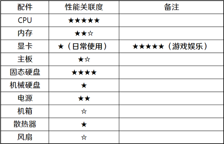 下载游戏配置检测工具,如何确保其能精准匹配我的电脑硬件需求? 第3张 下载游戏配置检测工具,如何确保其能精准匹配我的电脑硬件需求? 第3张