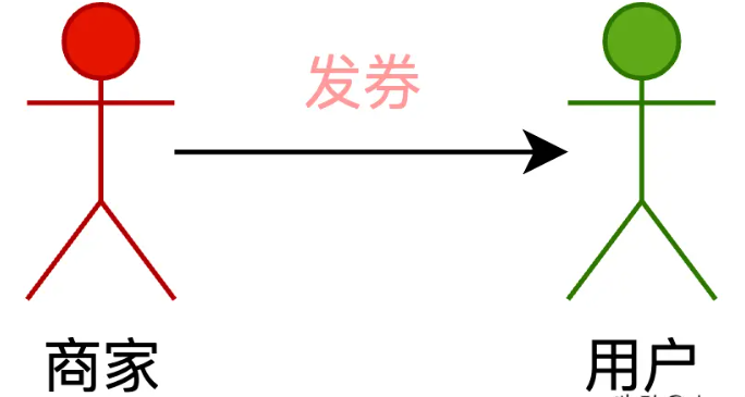 java优惠券开发实例怎么做?java优惠券开发教程 第2张 java优惠券开发实例怎么做?java优惠券开发教程 第2张