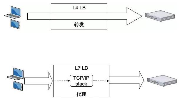 负载平衡与负载均衡有何区别?两种概念在实际应用中如何体现? 第2张 负载平衡与负载均衡有何区别?两种概念在实际应用中如何体现? 第2张