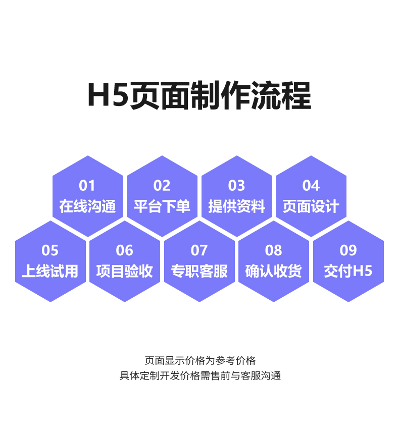 h5开发制作页面怎么做?h5页面开发制作价格及流程 第2张 h5开发制作页面怎么做?h5页面开发制作价格及流程 第2张