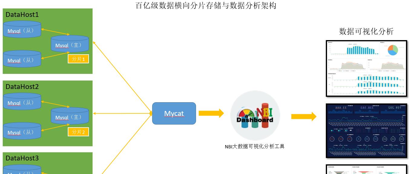 分布式数据分析 第2张 分布式数据分析 第2张