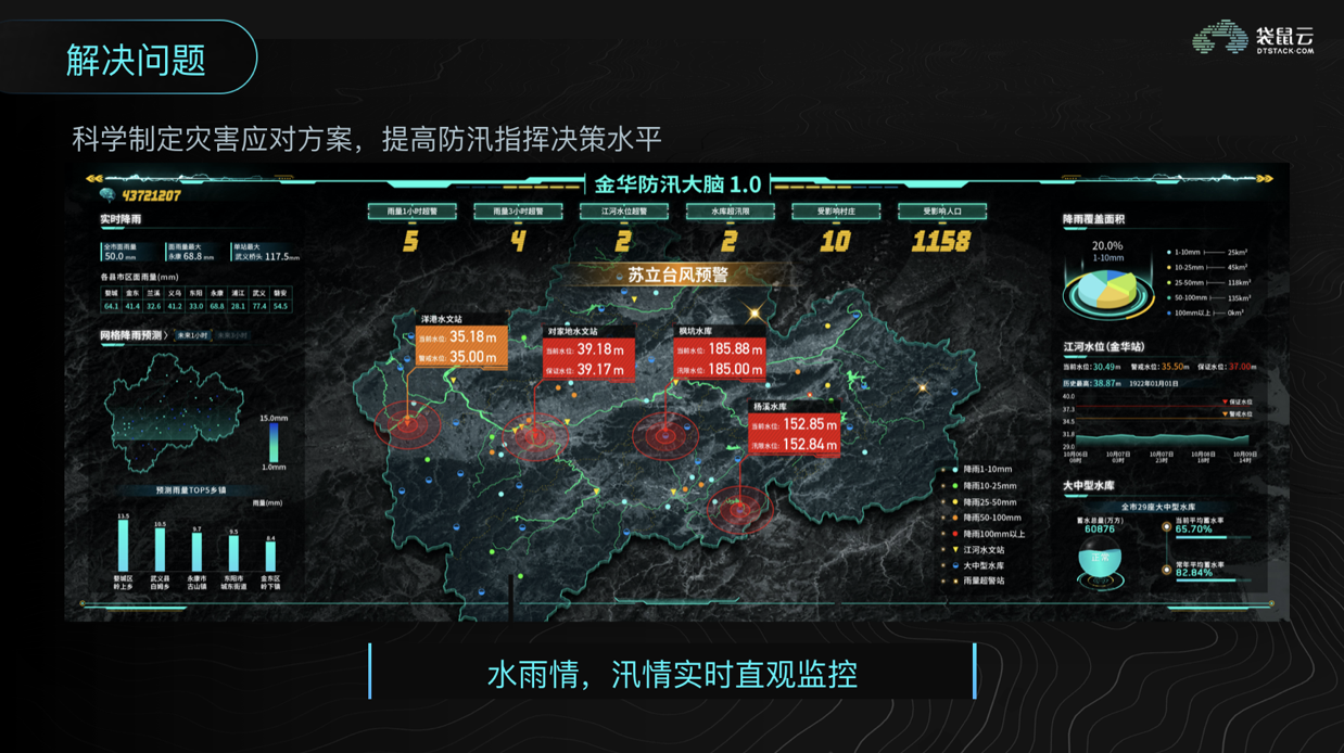 平武县电力水利数据可视化应用中存在哪些数据整合难题? 第3张 平武县电力水利数据可视化应用中存在哪些数据整合难题? 第3张