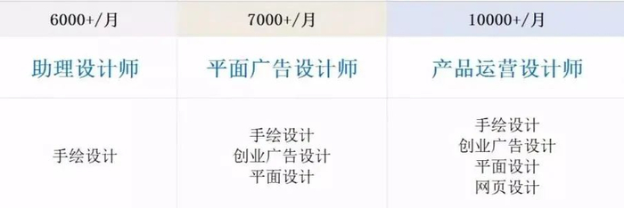 网站设计开发人员工资多少,专业网站制作费用怎么算? 第1张 网站设计开发人员工资多少,专业网站制作费用怎么算? 第1张