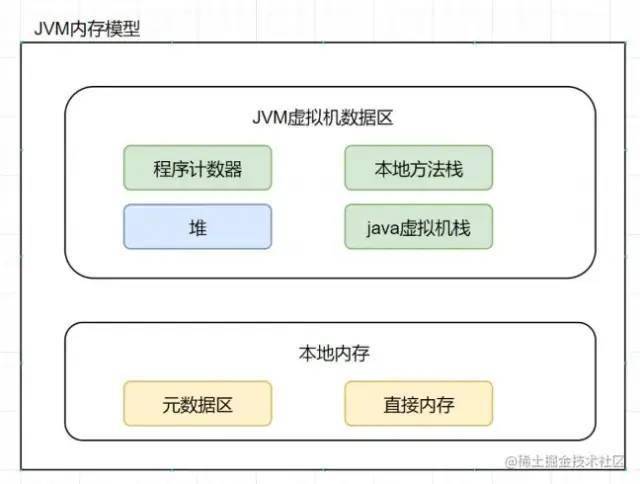 JVM参数到底在哪配置?一文带你全面掌握配置位置与操作指南 第2张 JVM参数到底在哪配置?一文带你全面掌握配置位置与操作指南 第2张