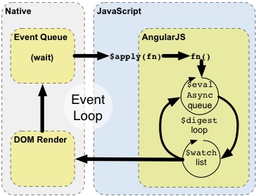 AngularJS依赖载入原理是如何实现的?底层机制是怎样的? 第1张 AngularJS依赖载入原理是如何实现的?底层机制是怎样的? 第1张