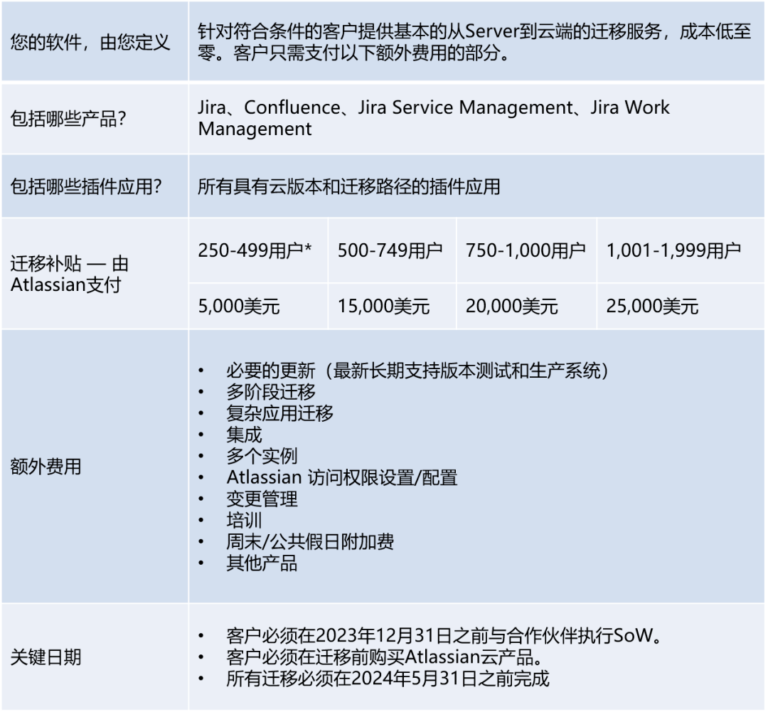 Anycast公网加速年末促销有哪些优惠? 第2张 Anycast公网加速年末促销有哪些优惠? 第2张
