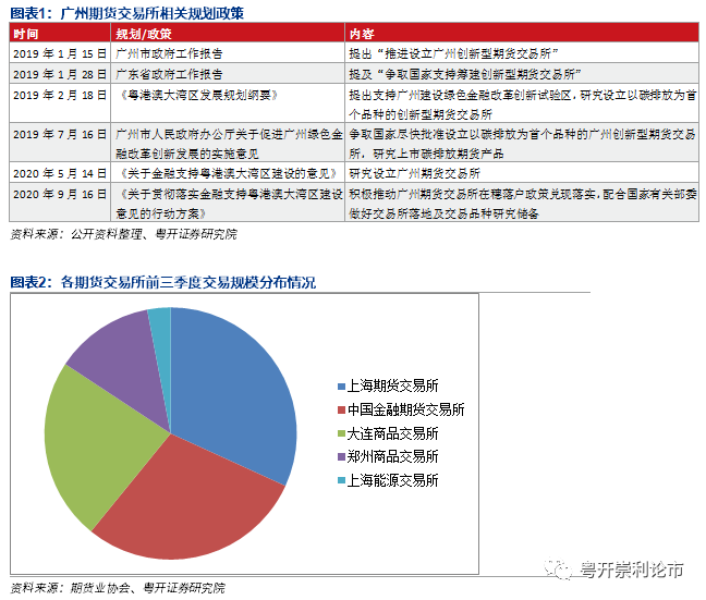 广州如何建立开发市场,广州市场拓展怎么做 第1张 广州如何建立开发市场,广州市场拓展怎么做 第1张