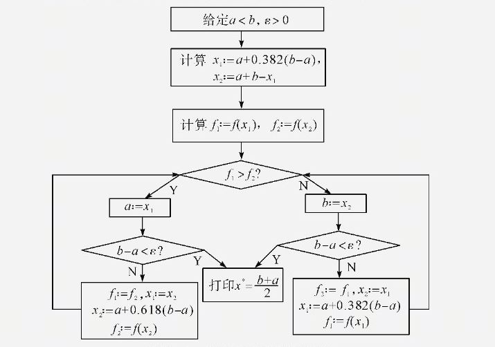 如何解决Java中的平面分割问题?算法步骤与代码实现详解 第1张 如何解决Java中的平面分割问题?算法步骤与代码实现详解 第1张