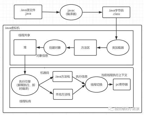如何解决Java中的平面分割问题?算法步骤与代码实现详解 第3张 如何解决Java中的平面分割问题?算法步骤与代码实现详解 第3张