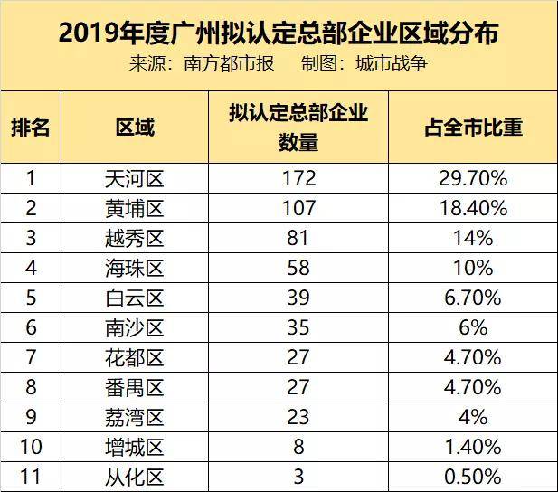 广州如何建立开发市场,广州市场拓展怎么做 第3张 广州如何建立开发市场,广州市场拓展怎么做 第3张