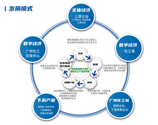 广州如何建立开发市场,广州市场拓展怎么做 第2张 广州如何建立开发市场,广州市场拓展怎么做 第2张