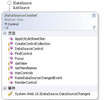 ASP.NET中如何获取服务器控件的ID?解决控件标识获取问题 第2张 ASP.NET中如何获取服务器控件的ID?解决控件标识获取问题 第2张