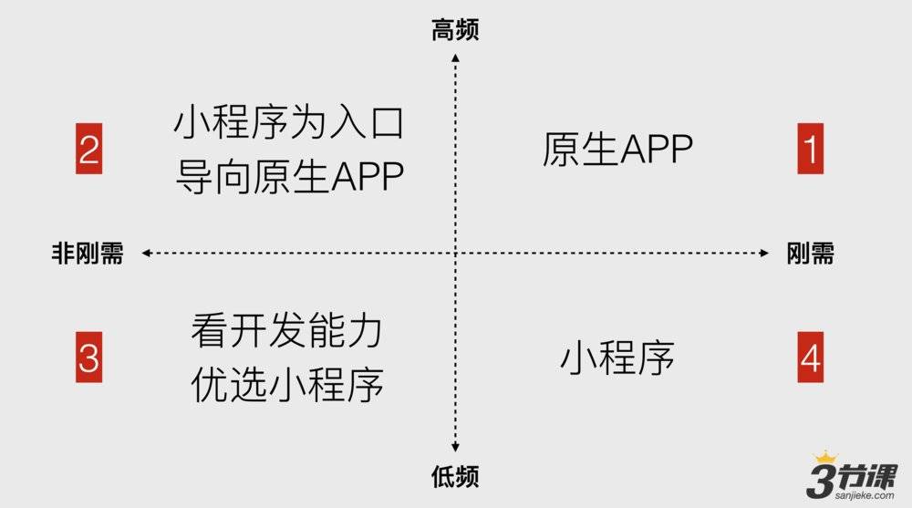 微信公众号开发电商demo,如何实现高效转化与用户粘性? 第2张 微信公众号开发电商demo,如何实现高效转化与用户粘性? 第2张