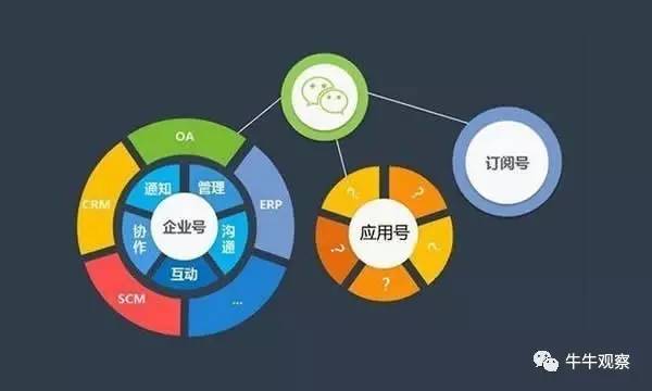 微信微商城从何时期开始开发?背后有何初衷与战略考量? 第1张 微信微商城从何时期开始开发?背后有何初衷与战略考量? 第1张