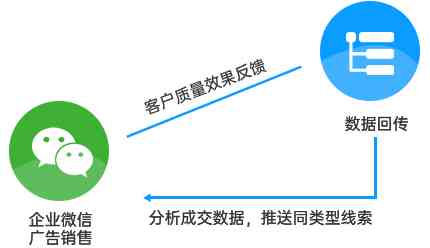 微信公众号开发电商demo,如何实现高效转化与用户粘性? 第3张 微信公众号开发电商demo,如何实现高效转化与用户粘性? 第3张