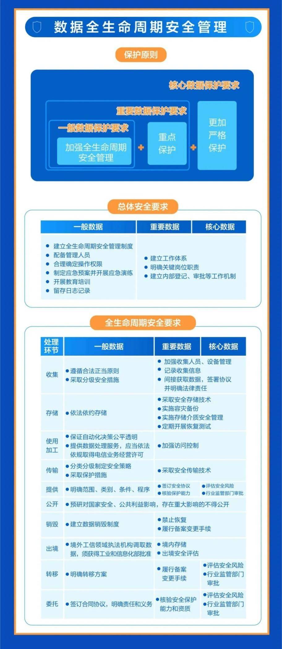 安全生产基础数据填报如何确保及时全面? 第2张 安全生产基础数据填报如何确保及时全面? 第2张