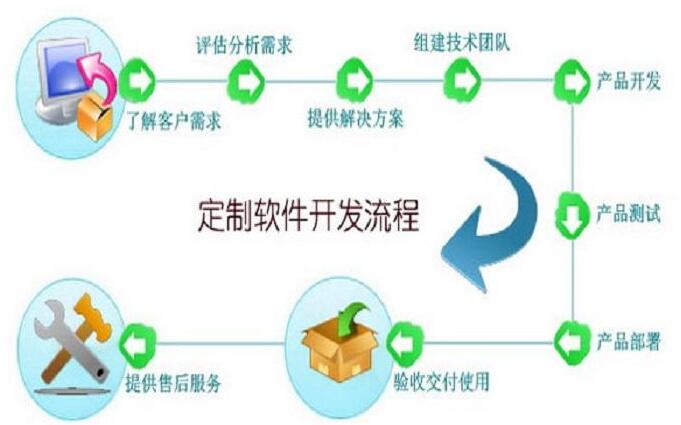 北京网站系统开发怎么做?北京网站系统开发公司 第1张 北京网站系统开发怎么做?北京网站系统开发公司 第1张