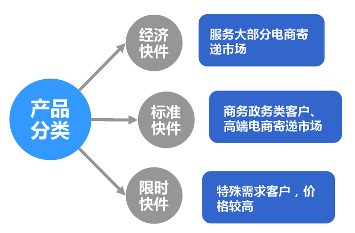 电子商城网站开发公司如何选择专业可靠的服务?揭秘关键评价标准! 第2张 电子商城网站开发公司如何选择专业可靠的服务?揭秘关键评价标准! 第2张