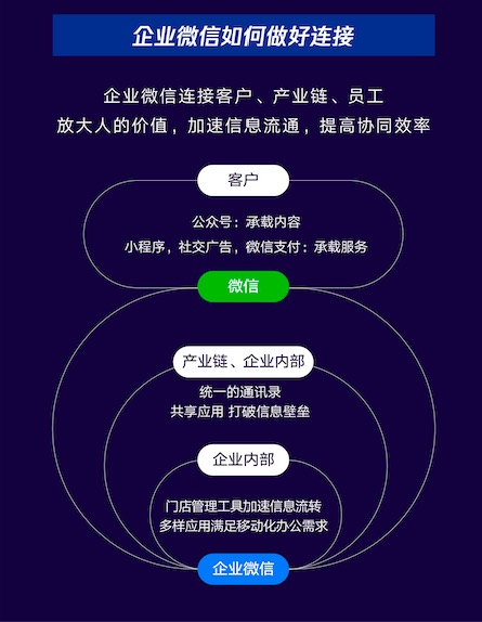 微信开发网站哪家专业?揭秘行业翘楚,助力企业高效转型之谜 第1张 微信开发网站哪家专业?揭秘行业翘楚,助力企业高效转型之谜 第1张