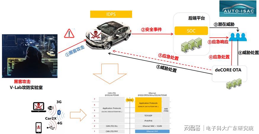 防入侵检测设备如何有效应对现代复杂入侵威胁?揭秘最新技术挑战与解决方案! 第2张 防入侵检测设备如何有效应对现代复杂入侵威胁?揭秘最新技术挑战与解决方案! 第2张