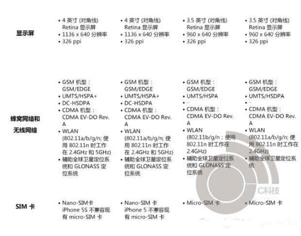 5s配置参数表是什么?5s配置参数表查询 第1张 5s配置参数表是什么?5s配置参数表查询 第1张