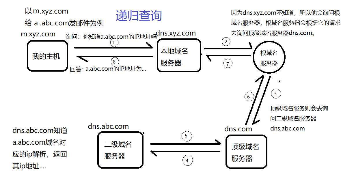 访问域名是什么?一文详解域名访问的原理与常见问题 第1张 访问域名是什么?一文详解域名访问的原理与常见问题 第1张