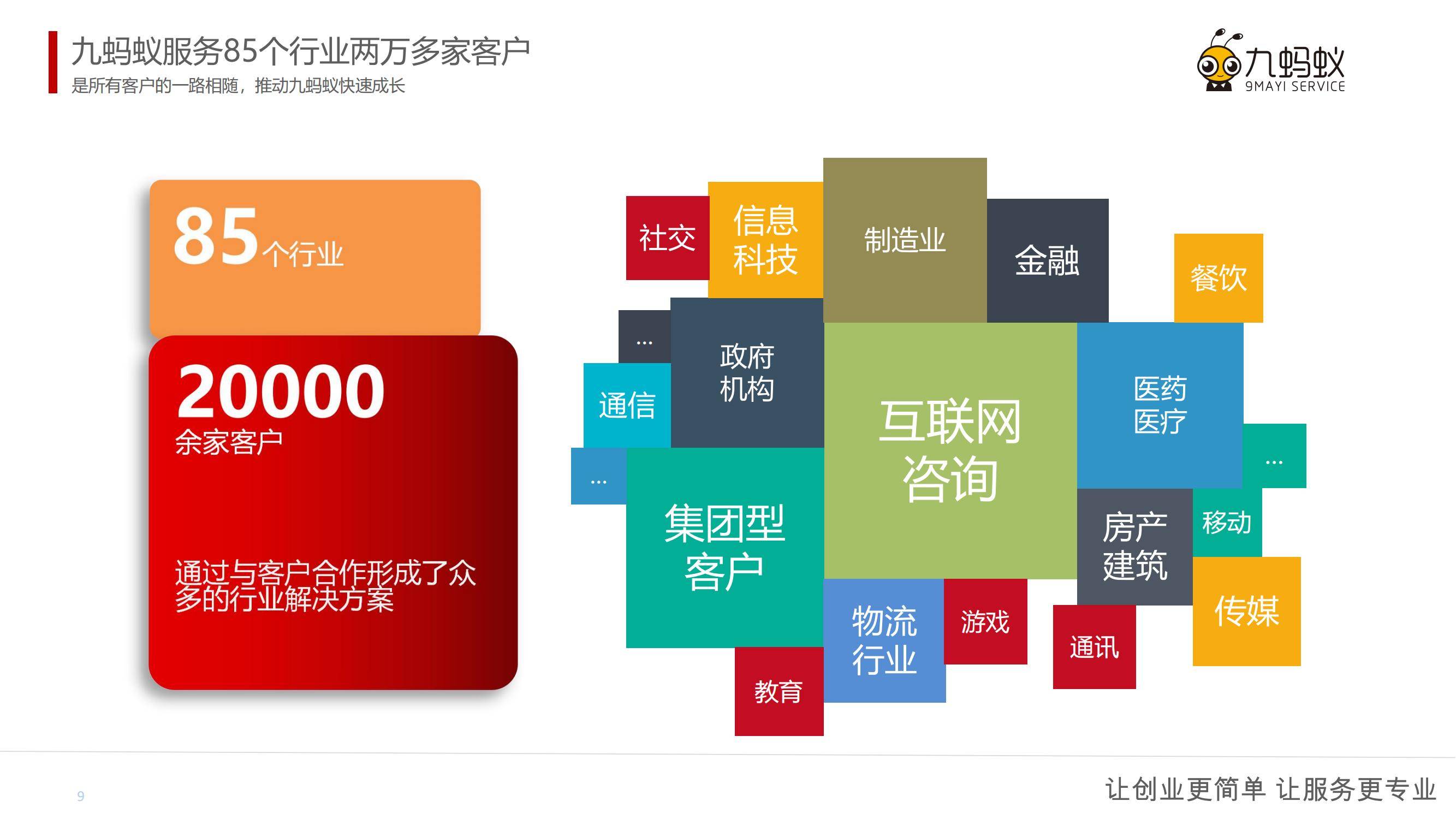 盛世网络开发有限公司,其业务范围与市场前景如何? 第3张 盛世网络开发有限公司,其业务范围与市场前景如何? 第3张