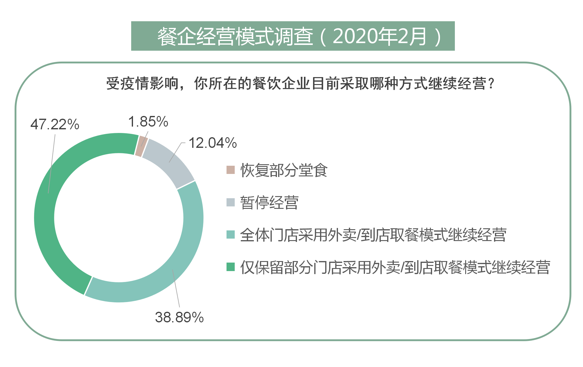 如何选择优质的餐饮行业网站开发公司以提升餐饮品牌在线影响力? 第2张 如何选择优质的餐饮行业网站开发公司以提升餐饮品牌在线影响力? 第2张