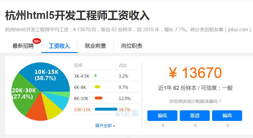 html5开发成本多少?html5开发一个项目需要多少钱 第3张 html5开发成本多少?html5开发一个项目需要多少钱 第3张