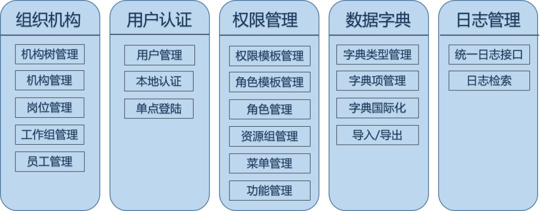 网站权限管理系统开发,如何搭建企业级权限管理系统? 第2张 网站权限管理系统开发,如何搭建企业级权限管理系统? 第2张