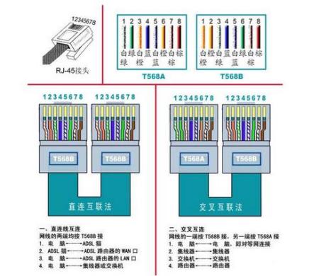 宽带内线怎么接?宽带内线接法 第2张 宽带内线怎么接?宽带内线接法 第2张